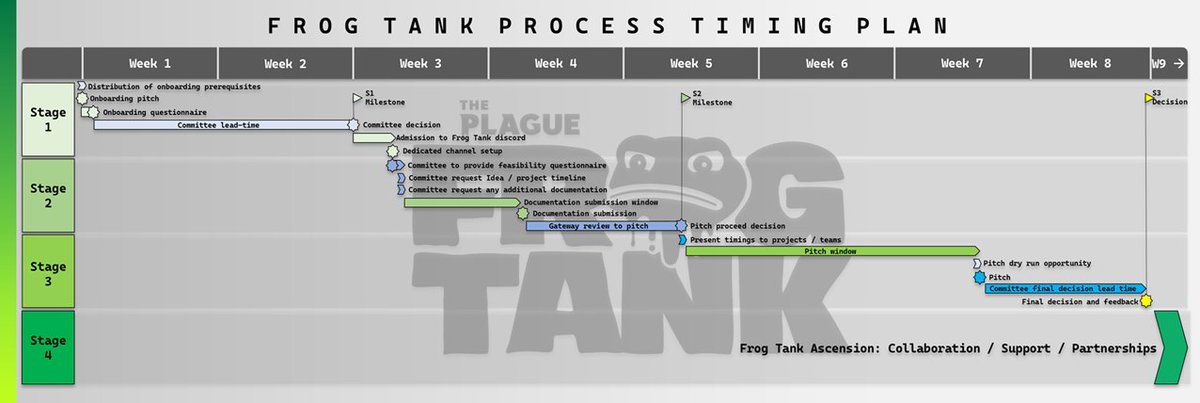 Frog Tank tweet media