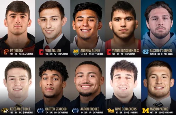 JustinJBasch's tweet photo. 2023 Hodge Trophy Finalists.

Fan vote: https://t.co/FVMM0G9S4r https://t.co/eRmdIPja2c