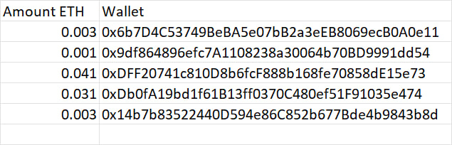 Cryptofiliate's tweet image. The Cryptofiliate Network has just sent out our first batch of affiliate payments!  This batch is from transactions on $CRIMSON from March 19, 2023 from 20:02 UTC to 23:59 UTC. 

This is the start of something amazing!  @CrimsonEco