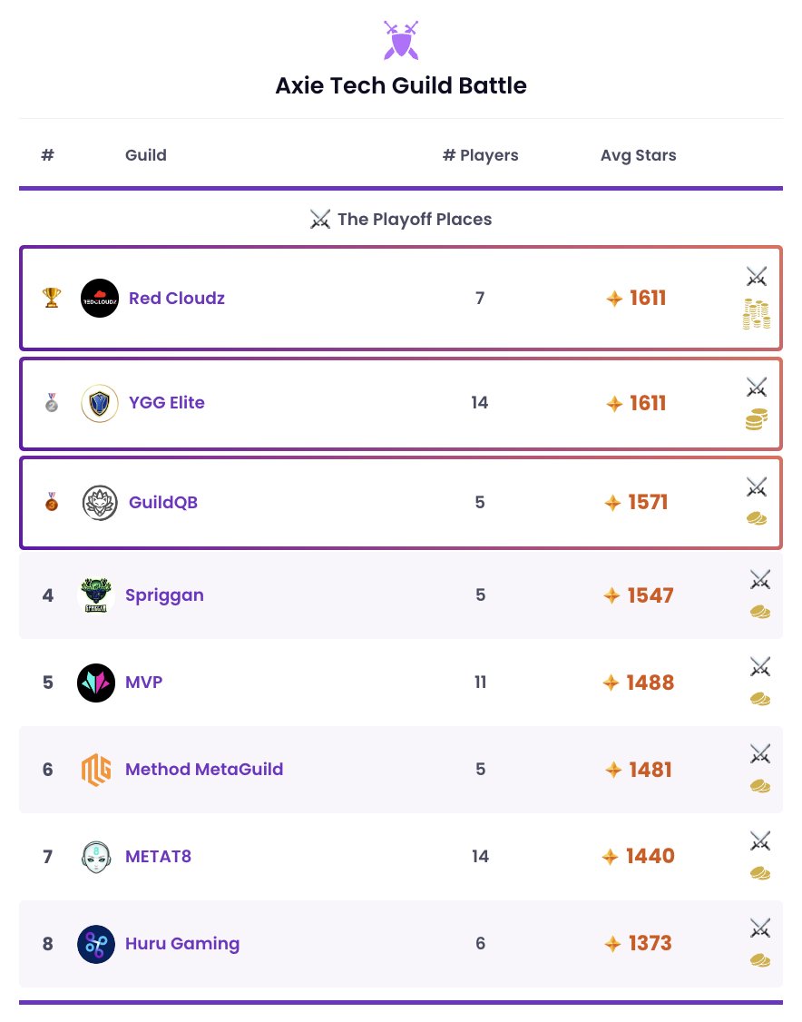 .@RCZeSports enters the chat! 👀