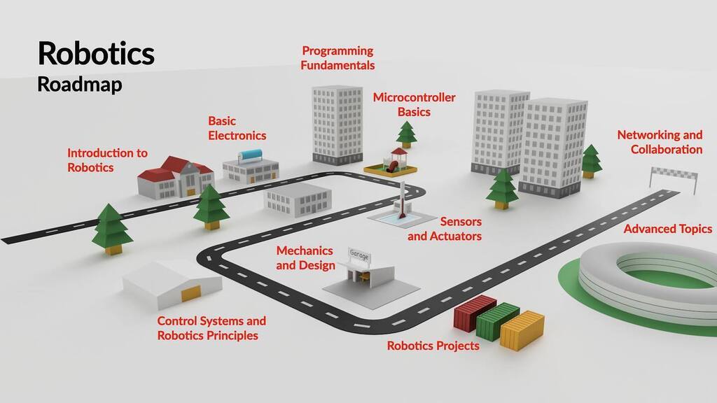 Robotics Roadmap - A comprehensive guide for beginners interested in the exciting world of robotics! Free PDF available from kevsrobots.com link in bio #robotics #stem #python #robots #raspberrypi #arduino #adafruit instagr.am/p/CqEiOWBIwxB/