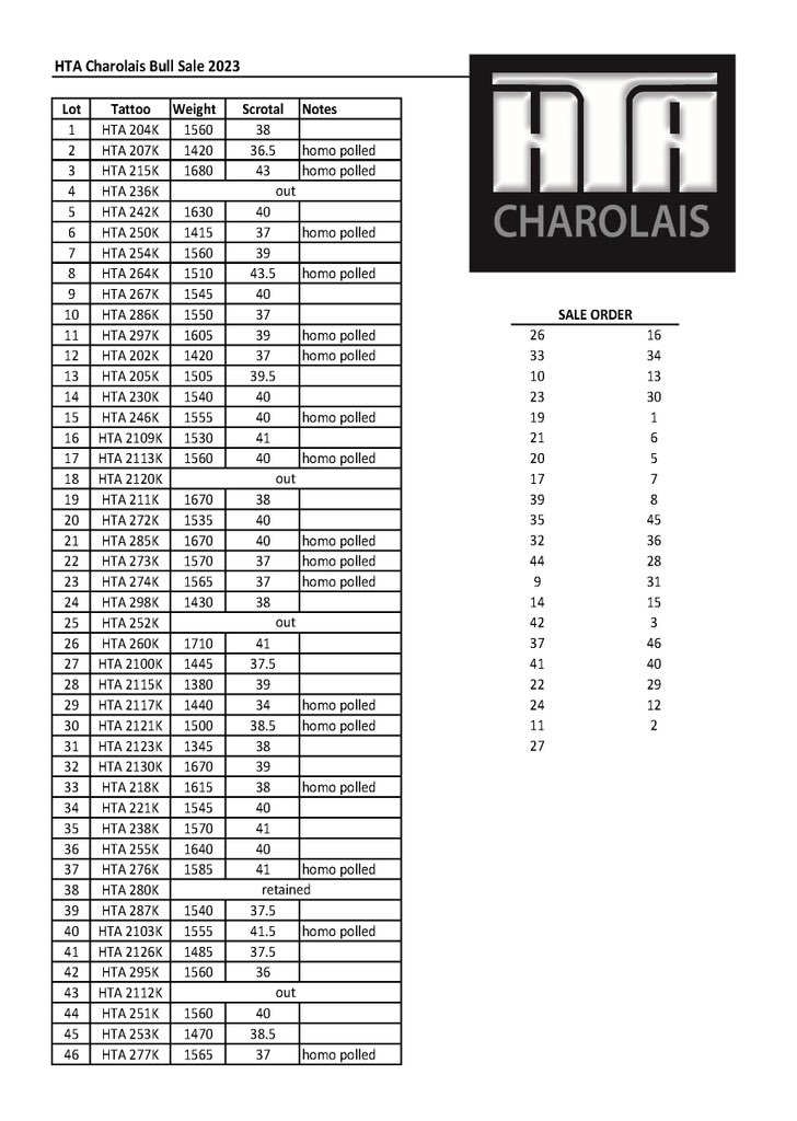 Updated supplement sheet for the sale tomorrow including the sales order.
<a href="/CharolaisBanner/">Helge By</a> <a href="/ByCandace/">Candace By</a> <a href="/DirectLivestock/">DLMS</a> <a href="/canCharolais/">Canadian Charolais</a>