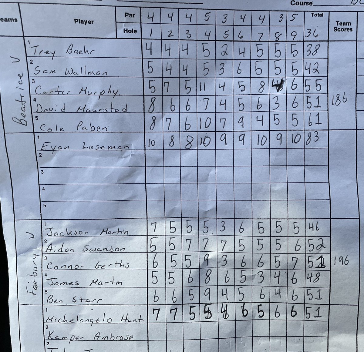 Scores from the Beatrice Dual.