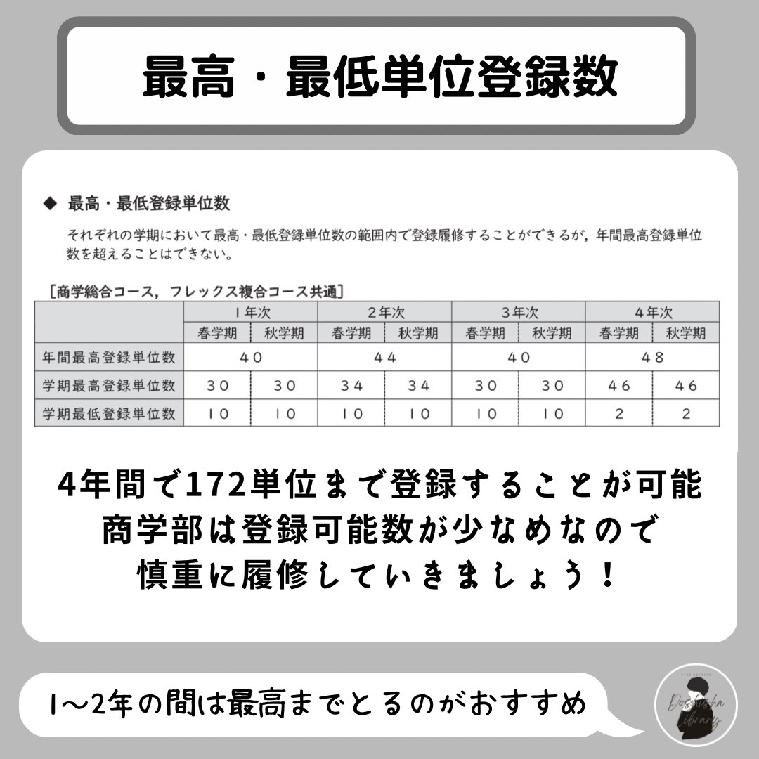 toarudoshishase's tweet photo. 【全学年必見】
商学部総合コースの履修要項をまとめました。
#春から同志社 https://t.co/FHXe6hooxG