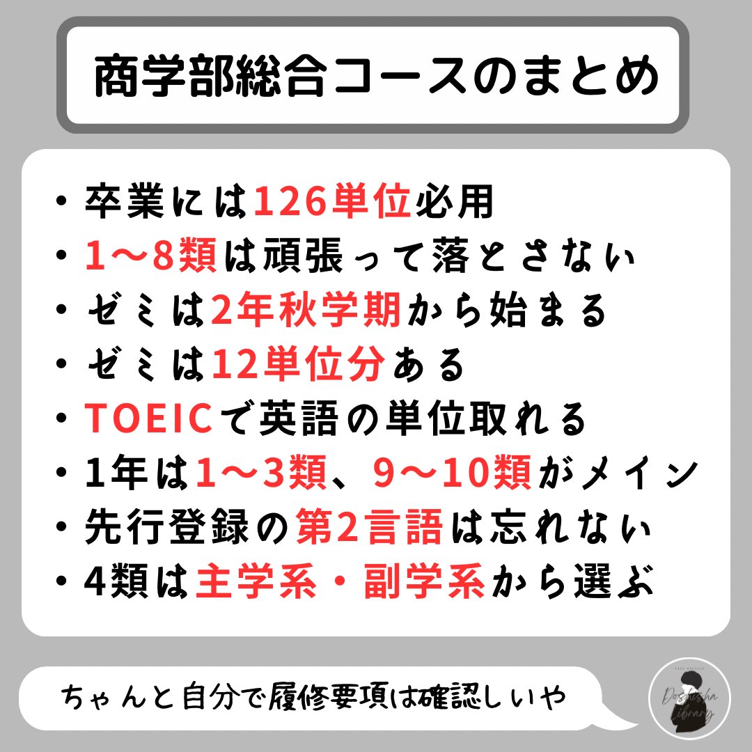 toarudoshishase's tweet photo. 【全学年必見】
商学部総合コースの履修要項をまとめました。
#春から同志社 https://t.co/FHXe6hooxG