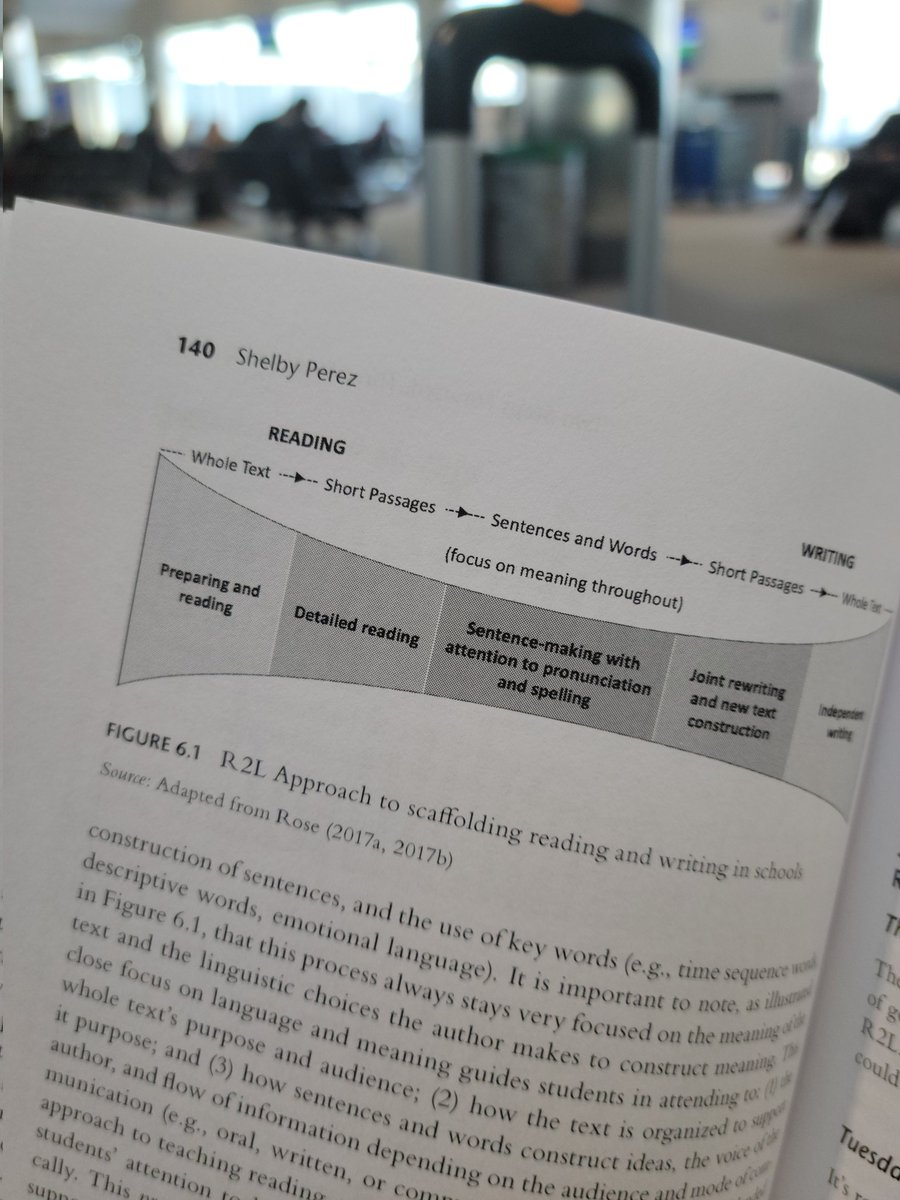 RuslanaWesterl's tweet photo. Reading on the plane on my way to #TESOL2023. Highly recommend reading this book if you are serious about #visible #equity for #miltilingual students. I read the chapter by Shelby Perez on the Australian #Reading2Learn pedagogy where she chronicles her equity in literacy work. https://t.co/UzHBpwBKSa