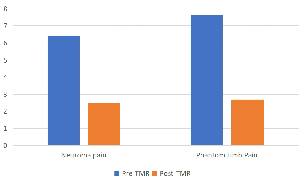 PARjournal's tweet photo. 🎉🎉Freshly baked article #Amputation #Reinnervation
Topic: An analysis of the role of targeted muscle reinnervation (TMR) in quality of life and pain outcomes: a case series
🤵Dr. David Zargaran's team
🔗https://t.co/3QvFM5u24I
🔖https://t.co/vullFuBZnO https://t.co/XPYjzmMS8s