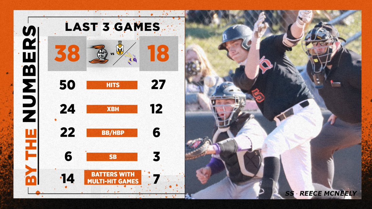 Heidelberg Baseball tweet media