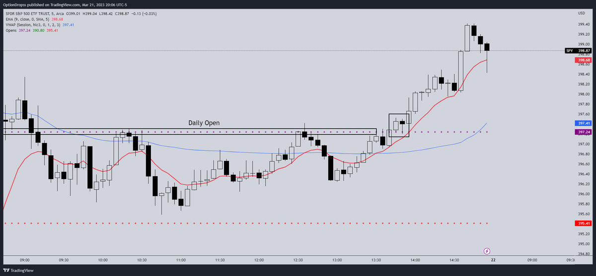 $SPY Mentioned this earlier today once we mounted it was easy to push to Highs...
Supply Demand &amp; Key levels all you need, if you have any questions lemme hear them 👇