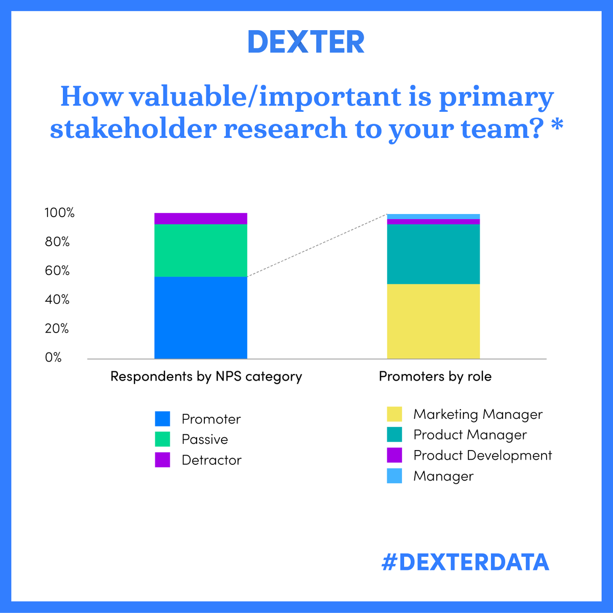 Dexter Expert Network (@DexterExperts) / Posts / X