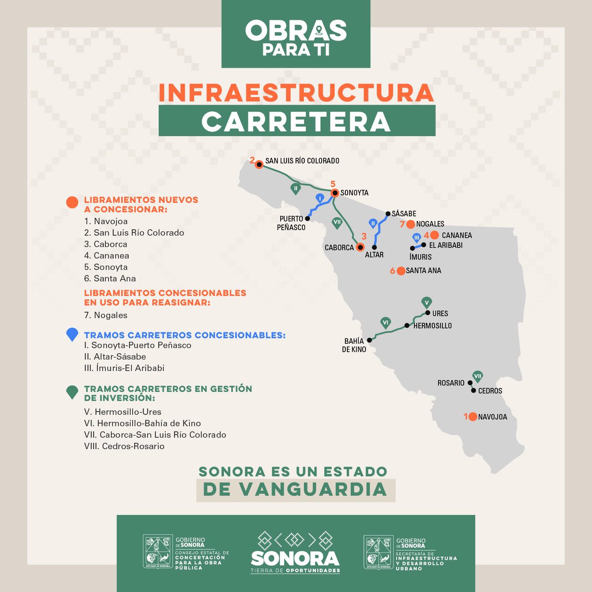 gobiernosonora's tweet photo. Seguimos impulsando el potencial económico y turístico de #Sonora, a través de proyectos de infraestructura carretera para consolidarnos como un estado de vanguardia.

#CompromisosFirmes #TierraDeOportunidades https://t.co/AeaOR2GDSe