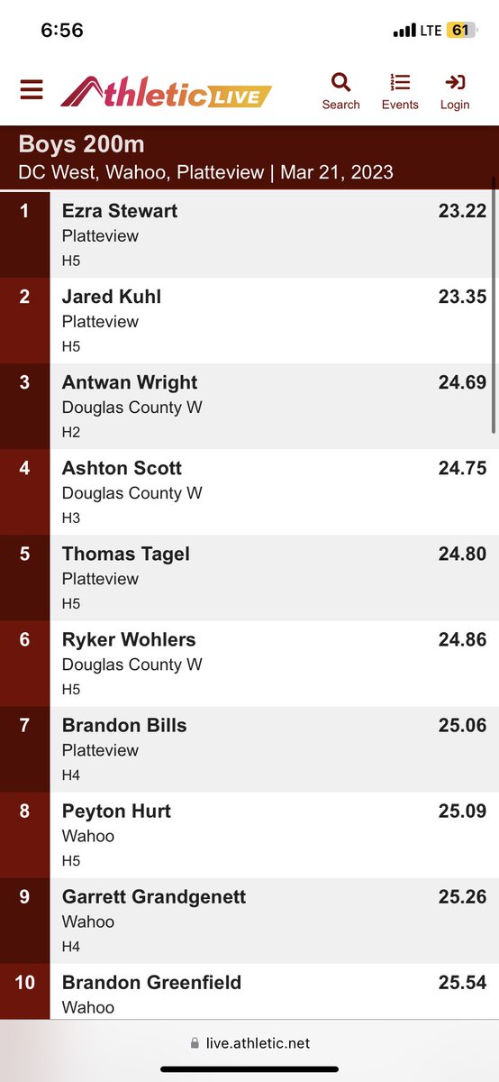 Those dawgs <a href="/jared_kuhl/">Jared Kuhl</a> and <a href="/EzraStewart0/">Ezra</a> had themselves a nice little back and forth today 👀 some great times from today considering it was the second meet in 5 days!