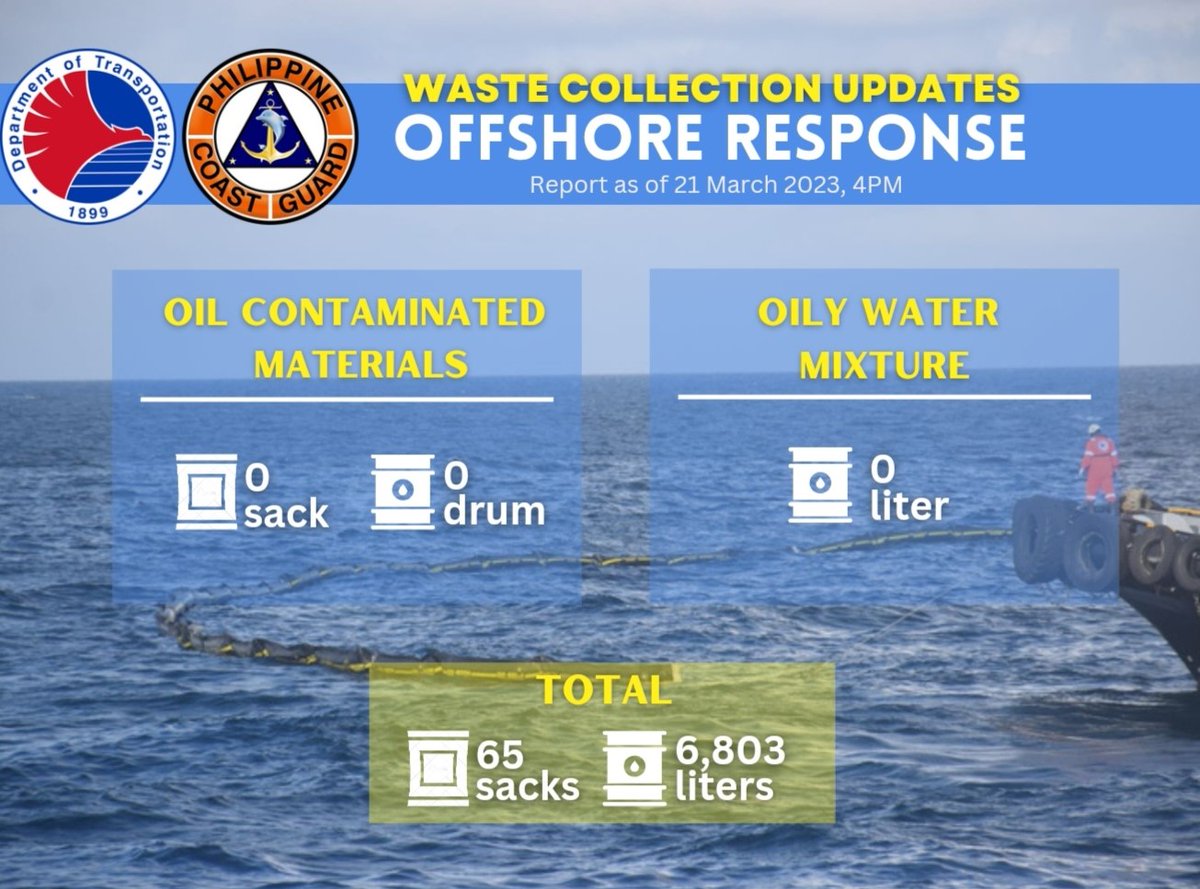 Philippine Coast Guard on Twitter "UPDATE The coastguardph recorded