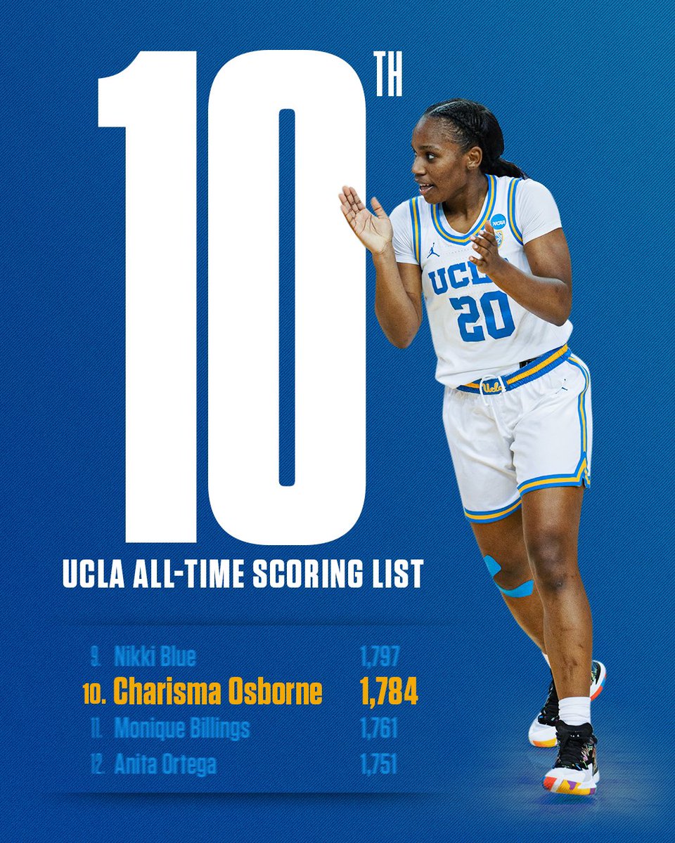 Breaking records and jumping legends… <a href="/CharismaOsborne/">Charisma ⚡️</a> moves up two spots to claim 🔟th in all-time scoring for UCLA!

#GoBruins | #MarchMadness