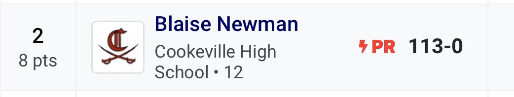 GREAT NIGHT TONIGHT FOR <a href="/Cookevilletrack/">CHS Track & Field</a> THROWERS!! 
Women’s Discus took 1-2-4 with 3 PRs!
Women’s shot took 1-2 with 2 HUGE PRs!
Men’s Shot took 2-3 with a Huge PR for 2nd and some great series throws from 3rd
Men’s Discus took 2nd with a 7 foot PR by Senior <a href="/theblaisenewman/">Blaise Newman</a> !