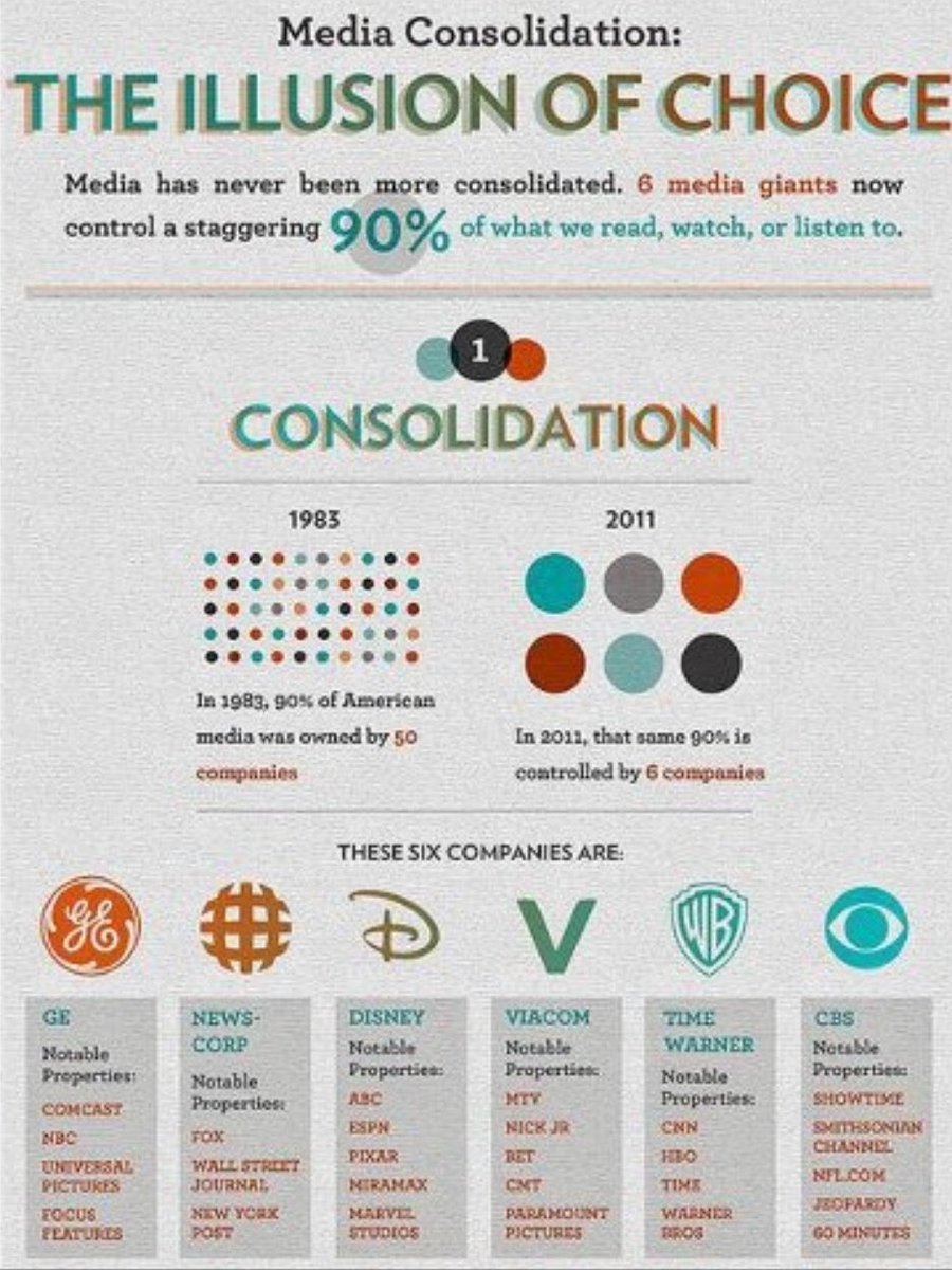 Real_Kauai's tweet image. Most of the best Investigative Journalists are Independent now, thanks to Consolidated Media’s marginalization &amp;amp; minimization of what their staff journalists are allowed to talk about. 

Being prohibited from presenting the truth when they find it is anathema to great minds.