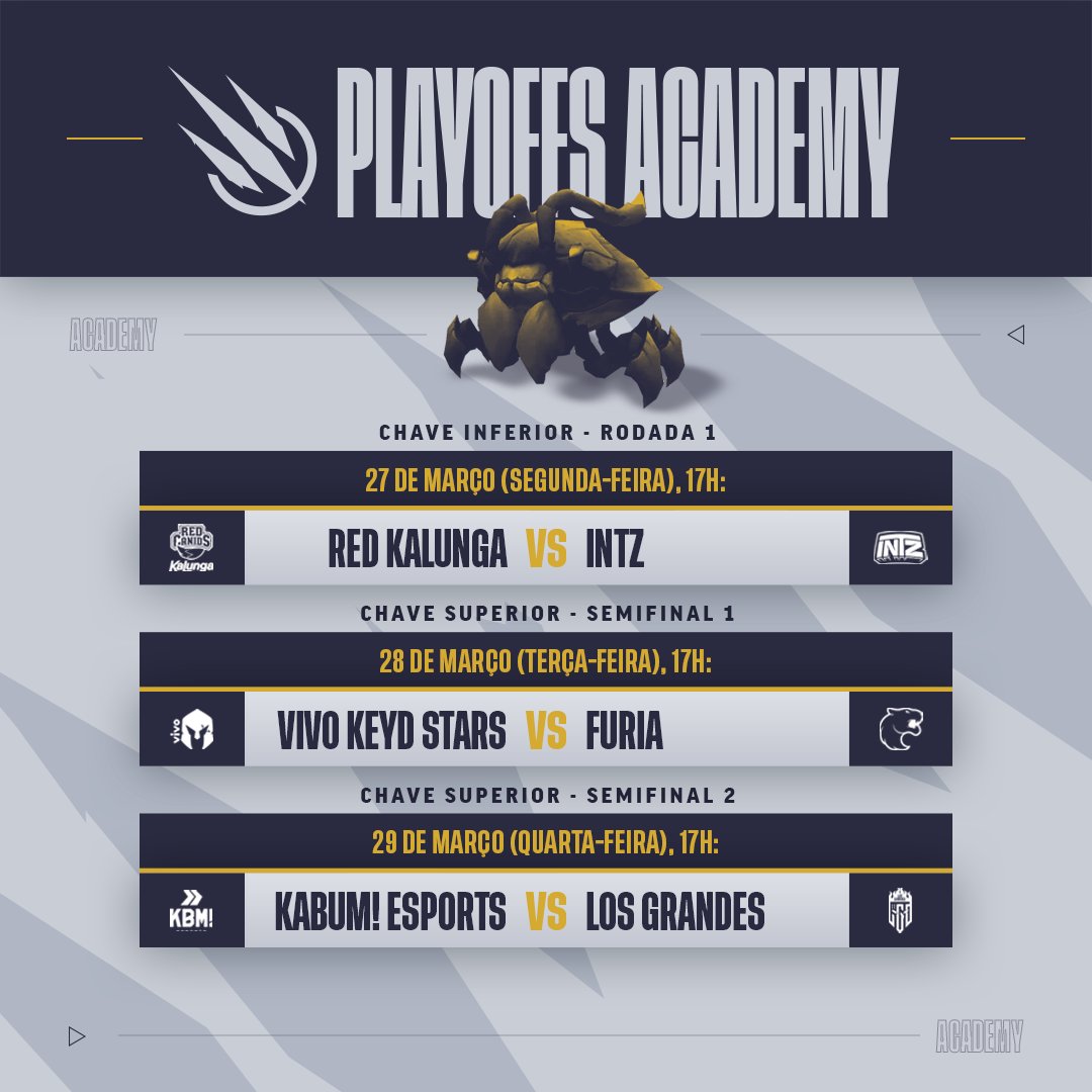 CBLOL's tweet photo. A Fase de Pontos do #CBLOLAcademy foi concluída e os Playoffs já estão definidos. 🔥

27/03: @REDCanids 🆚 @INTZ
28/03: @VivoKeyd 🆚 @FURIA
29/03: @kabumesports 🆚 @losgrandesgg

⏰ 17h
📺 https://t.co/7rYXHJrGvi https://t.co/8EePWTsUvI