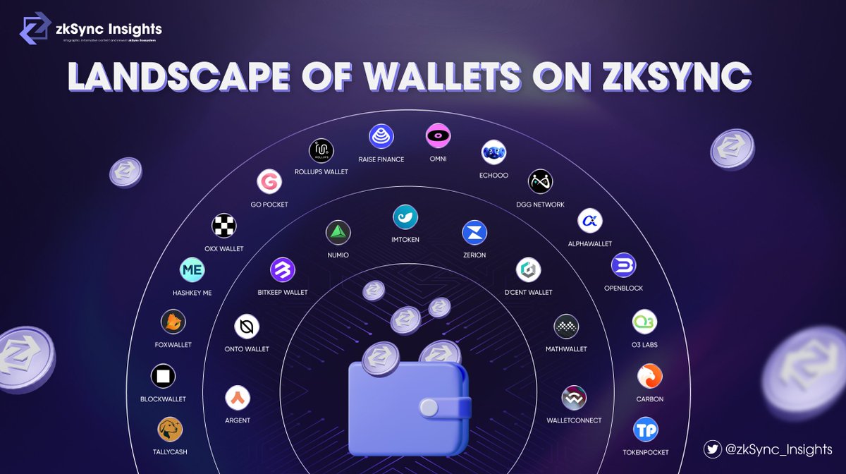 🌟Landscape of Wallets on Zksync
Just explored the landscape of wallets on #ZkSync and there are some great options out there! From @MetaMask_io to @ArgentHQ, users have a variety of choices to make fast and cheap transactions. Which one is your favorite? 
#layer2 #wallet