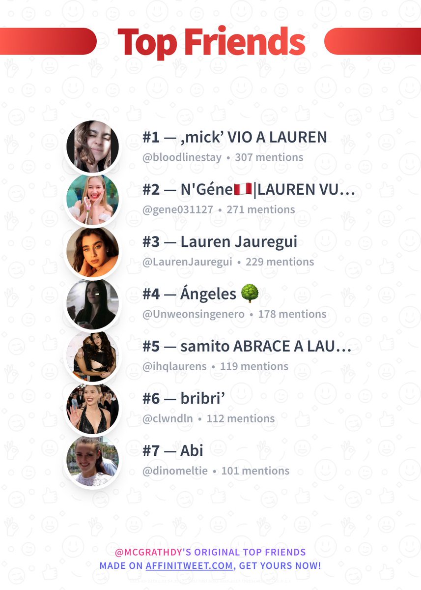 ✨ Top Friends 

🥇 bloodlinestay
🥈 gene031127
🥉 LaurenJauregui
🏅 Unweonsingenero
🏅 ihqlaurens
🏅 clwndln
🏅 dinomeltie

➡️ affinitweet.com/top-friends