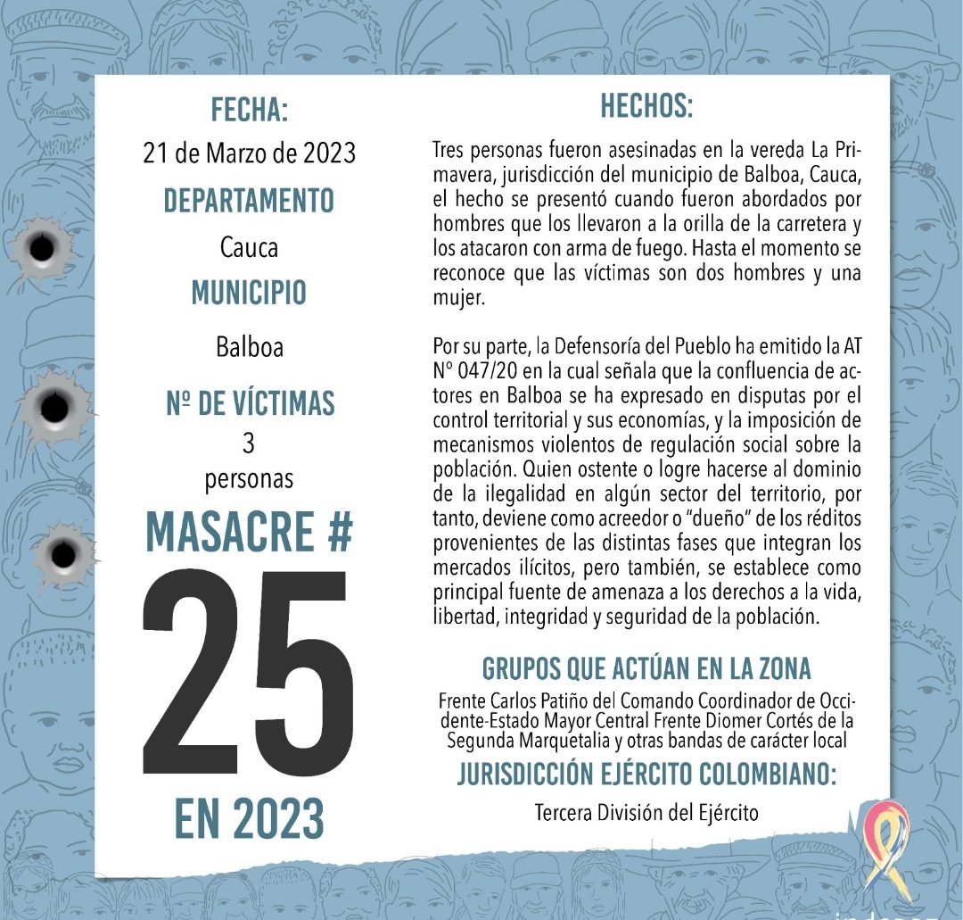 #MeDaTristeza Que Colombia amanece con otra masacre. 3 personas los llevaron a la orilla de una carretera en zona rural de Balboa, Cauca, y los asesinaron vilmente con armas de fuego. 
#ColombiaVaMal y los activistas no gritan #NosEstanMatando ¿Que pasa? <a href="/Indepaz/">INDEPAZ</a>