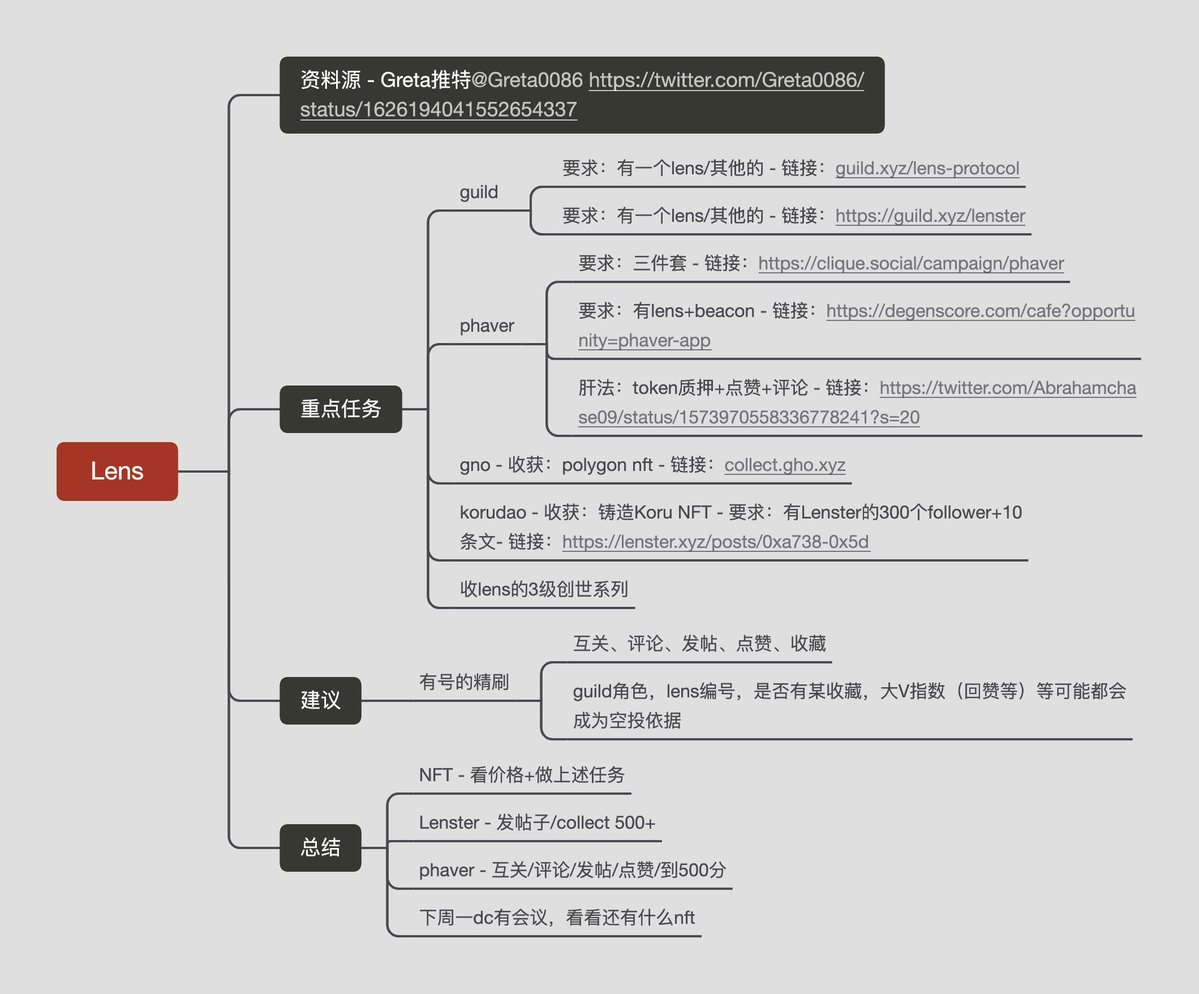 gcsbtc's tweet photo. 如何撸到下一个像 $ARB 一样的大毛，推荐鸭鸭博主 
@0x_irisl  整理的5个精品，都是好项目

1⃣Lens 
2⃣Scroll
3⃣StarkNet
4⃣Layerzero 
5⃣ zksync
详情请看👇 https://t.co/vJpJFVvpFK
