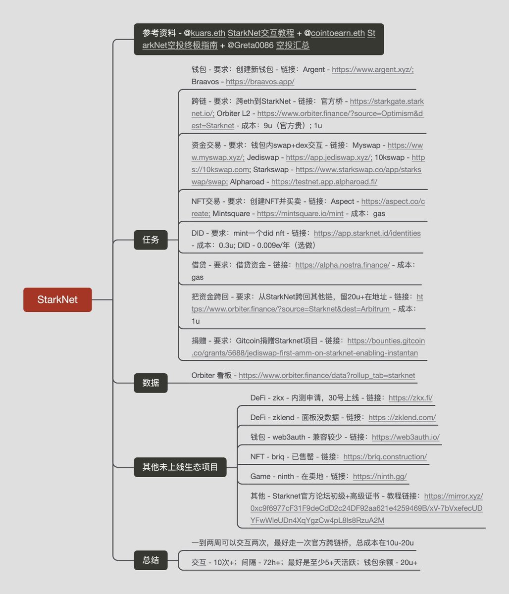 gcsbtc's tweet photo. 如何撸到下一个像 $ARB 一样的大毛，推荐鸭鸭博主 
@0x_irisl  整理的5个精品，都是好项目

1⃣Lens 
2⃣Scroll
3⃣StarkNet
4⃣Layerzero 
5⃣ zksync
详情请看👇 https://t.co/vJpJFVvpFK
