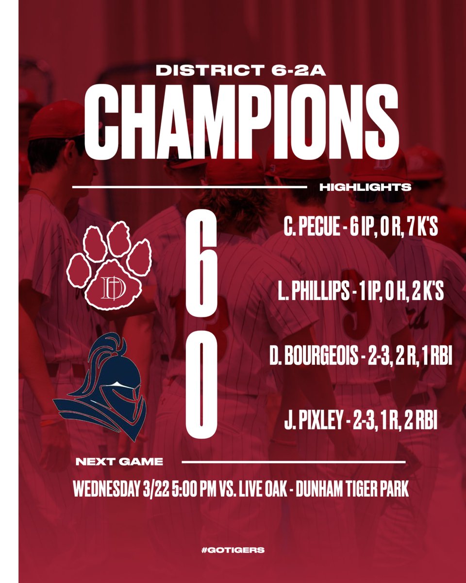 🏆𝔻𝕀𝕊𝕋ℝ𝕀ℂ𝕋 𝟞-𝟚𝔸 ℂℍ𝔸𝕄ℙ𝕀𝕆ℕ𝕊🏆

Congrats to the Dunham Baseball team and Head Coach Wes Theriot ‼️

Dunham defeats Episcopal for the 2023 District Title 🔥

Final Score
Dunham - 6
Episcopal - 0

#GOTIGERS