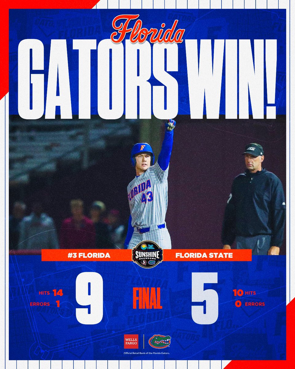 GatorsBB's tweet photo. 𝟮𝟬 𝗼𝗳 𝘁𝗵𝗲 𝗹𝗮𝘀𝘁 𝟮𝟰 𝘃𝘀. 𝗙𝗦𝗨 ✅
 
#GatorsWin | #GoGators
 
Presented by @WellsFargo https://t.co/VFKeMG5ytr