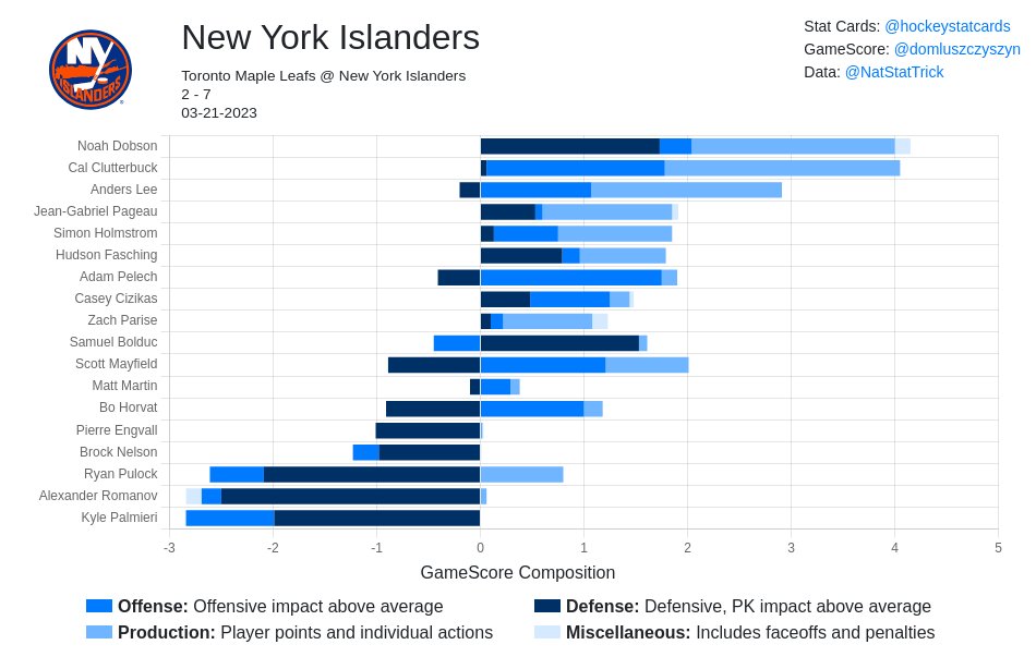 Isles Twitter