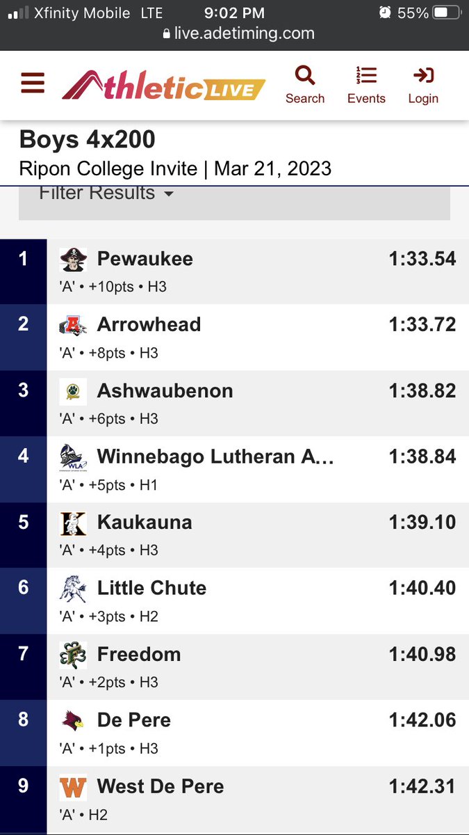 CoachDussault's tweet photo. 🚨 SCHOOL RECORD ALERT 🚨 N. Borckmann R. Borckmann @haupert_luke and Bojar smash the 4x200m relay record 🔥🔥🔥 https://t.co/Qoe3hpMm5s