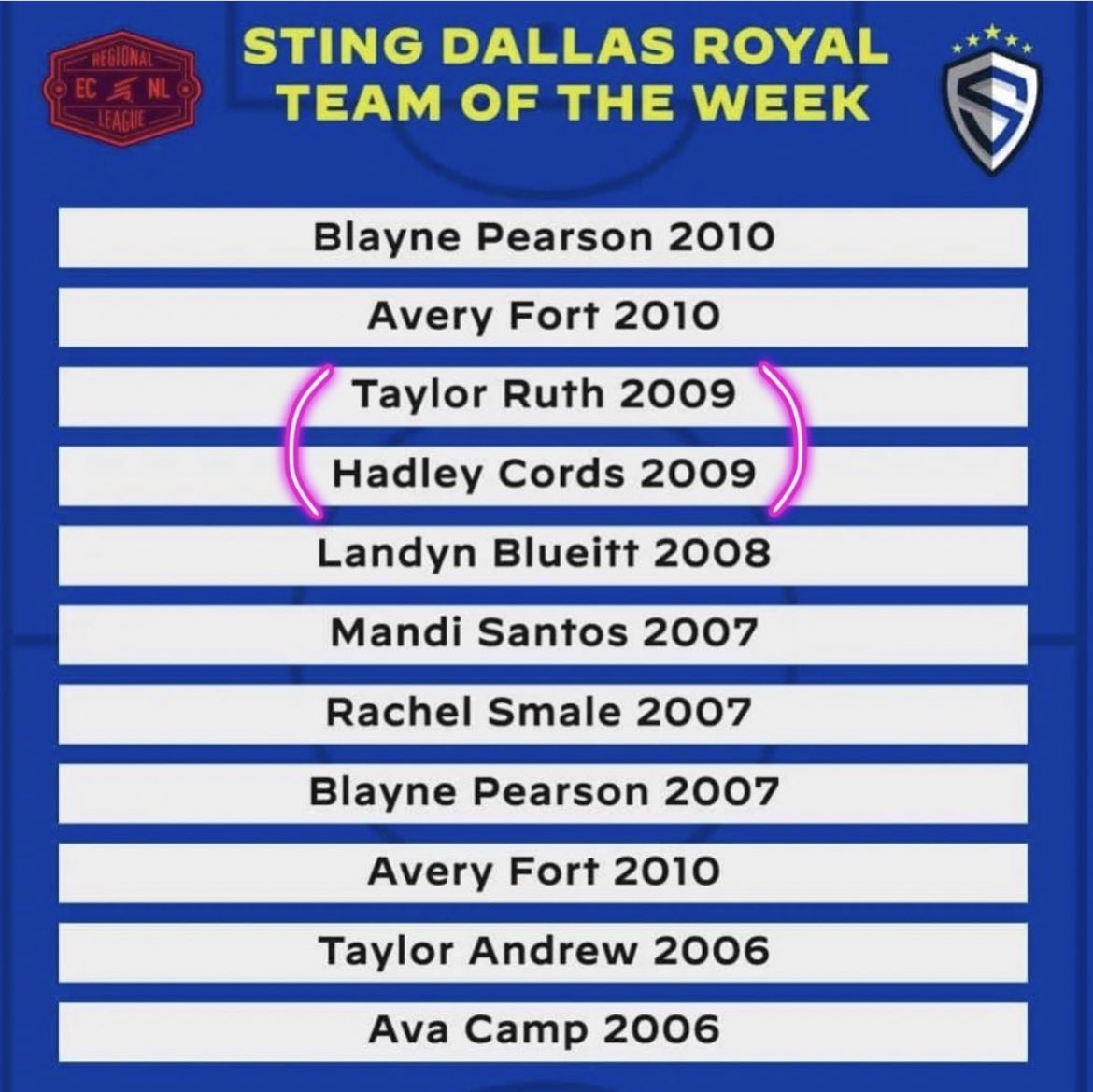 Honored and excited that my teammate Taylor and I were both named to the <a href="/StingECNLRoyal/">Sting Royal ECNL & ECNL-RL</a> team of the week for this past week! 💙 #theRoyalway #wearesting