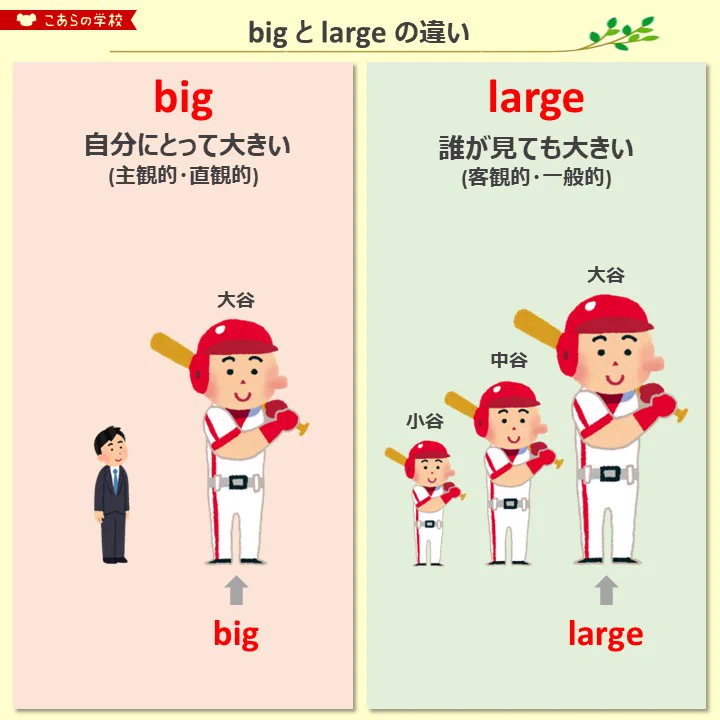 大谷翔平からbigとlargeを違いを学ぶ英会話が秀逸だった‼