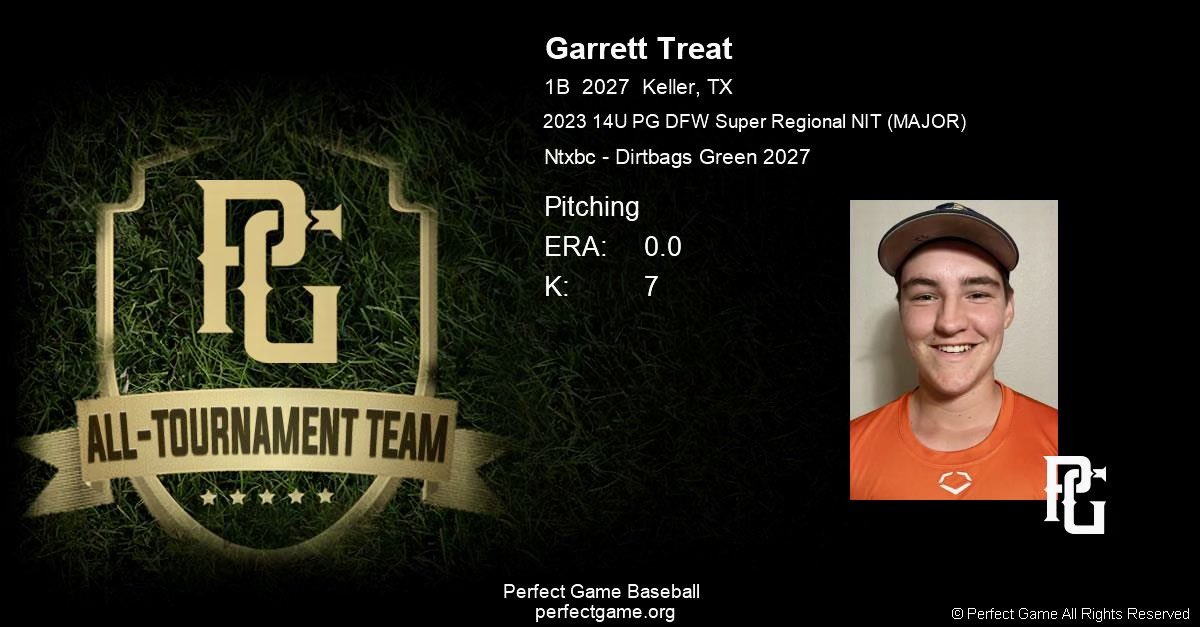 GlennGreenII1's tweet photo. Garrett Treat is an absolute DAWG on the hill! If he could, he would pitch every inning of every game! Don’t sleep on his bat though, Garrett contributed quite a bit offensively this weekend as well.
@TTU_Baseball @NTXBCDBGreen27s @NTXBC_DIRTBAGS @NTXBCRECRUITING https://t.co/XDaoJQ0ds8