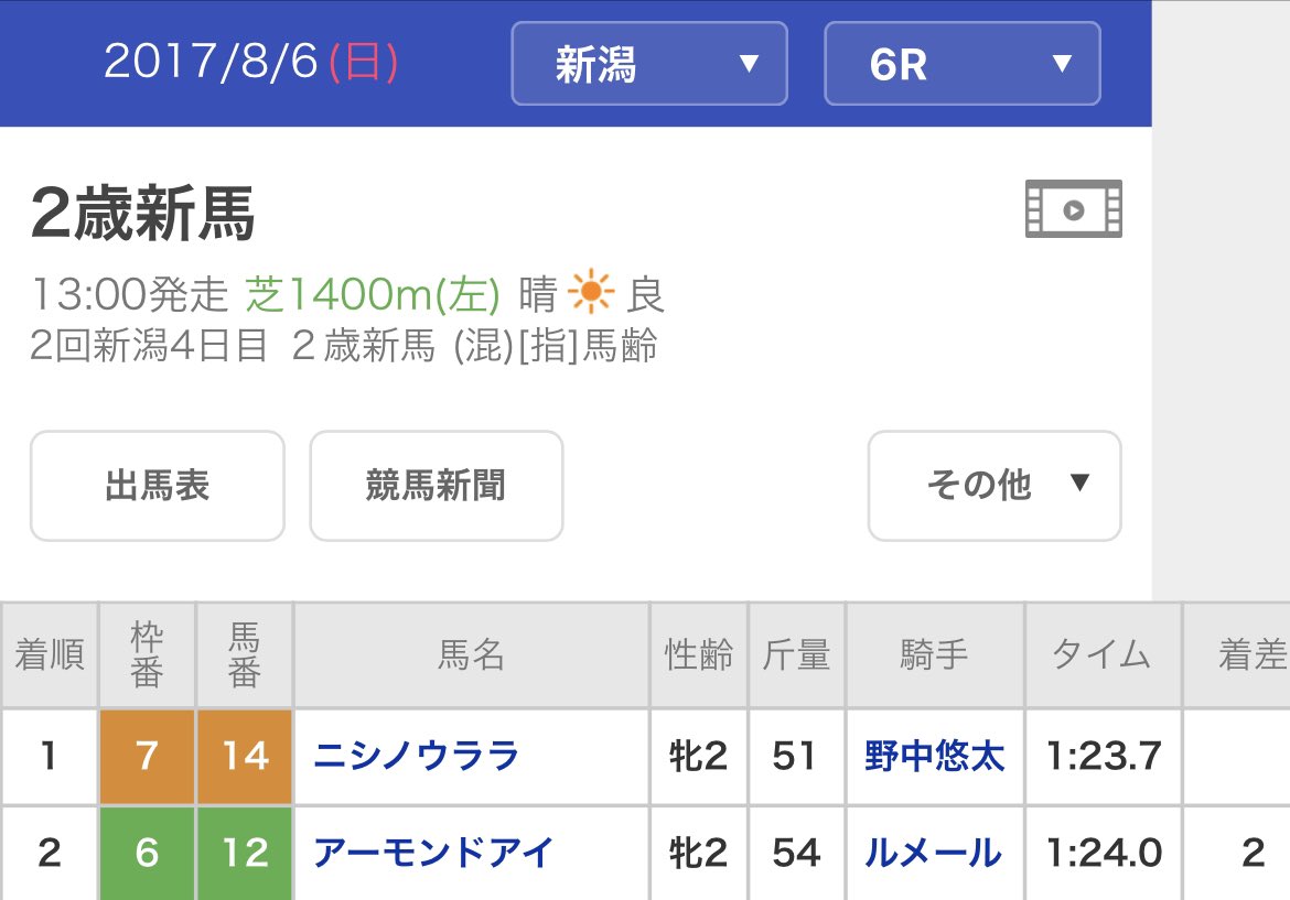 ニシノウララと周東で対決か 