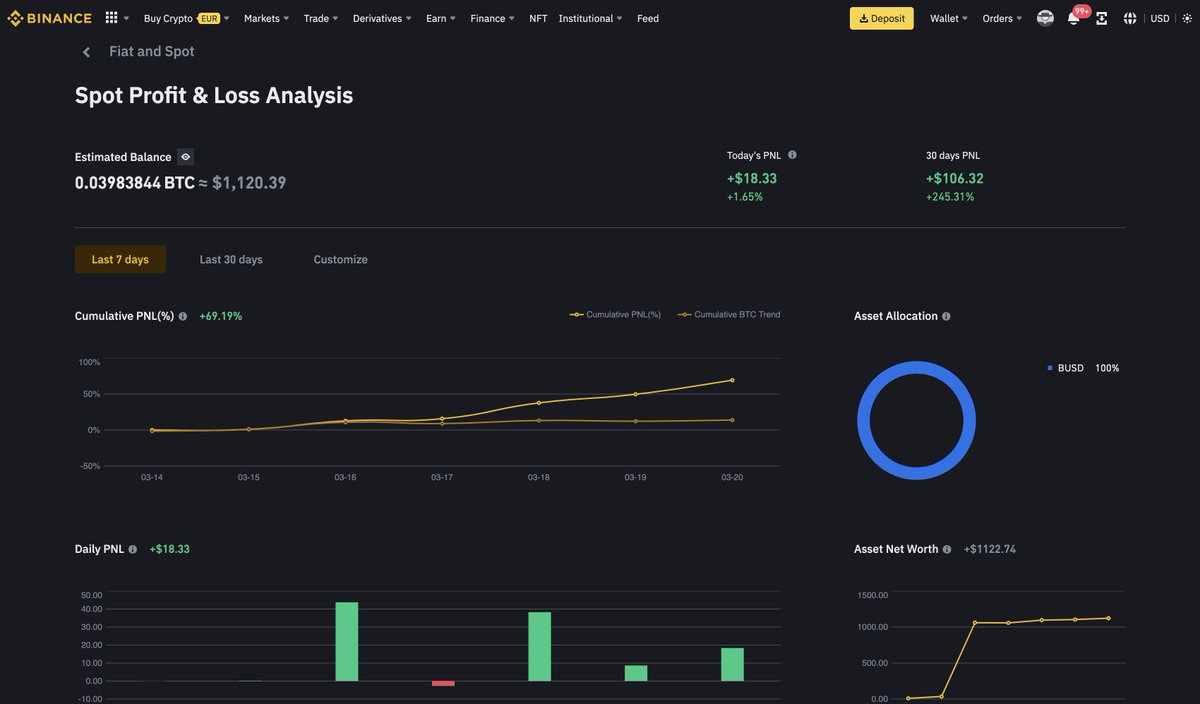 AbakusOfficial's tweet photo. ABAKUS #Bitcoin trading software helps #Binance traders to place BUY orders at lowest support levels during market dips and Sell orders at resistant points. #traders can use ABAKUS for predictive trading and connect #Binance accounts to ABAKUS API services to PLUG and PLAY. https://t.co/42u9nE6Z5n