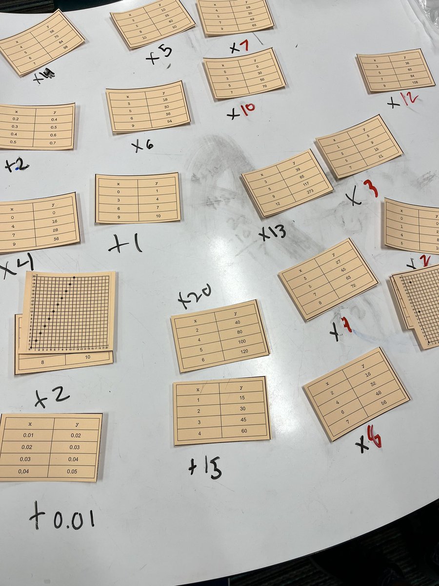 MrsMillsJ7's tweet photo. Great discussions as we try to figure out the rules and find a grid to match @LemmKISD @KleinISDMath https://t.co/CwkM7p4Nr8