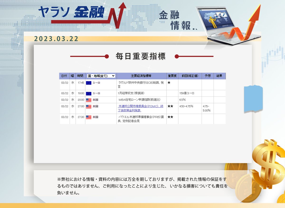 MilagroZeiler's tweet photo. 今日の重要経済指標カレンダーです。
#ユーロドル　#ユーロ円　#金利　#パウエル　#FOMC　#FRB　#投資　#株　#fx https://t.co/cubcTeL0oQ