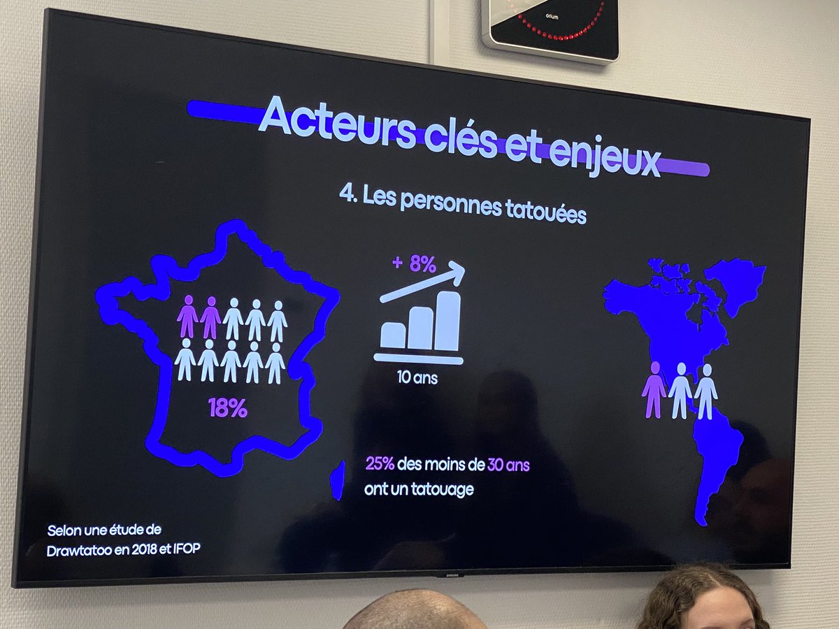 18% des français tatoué !!!!