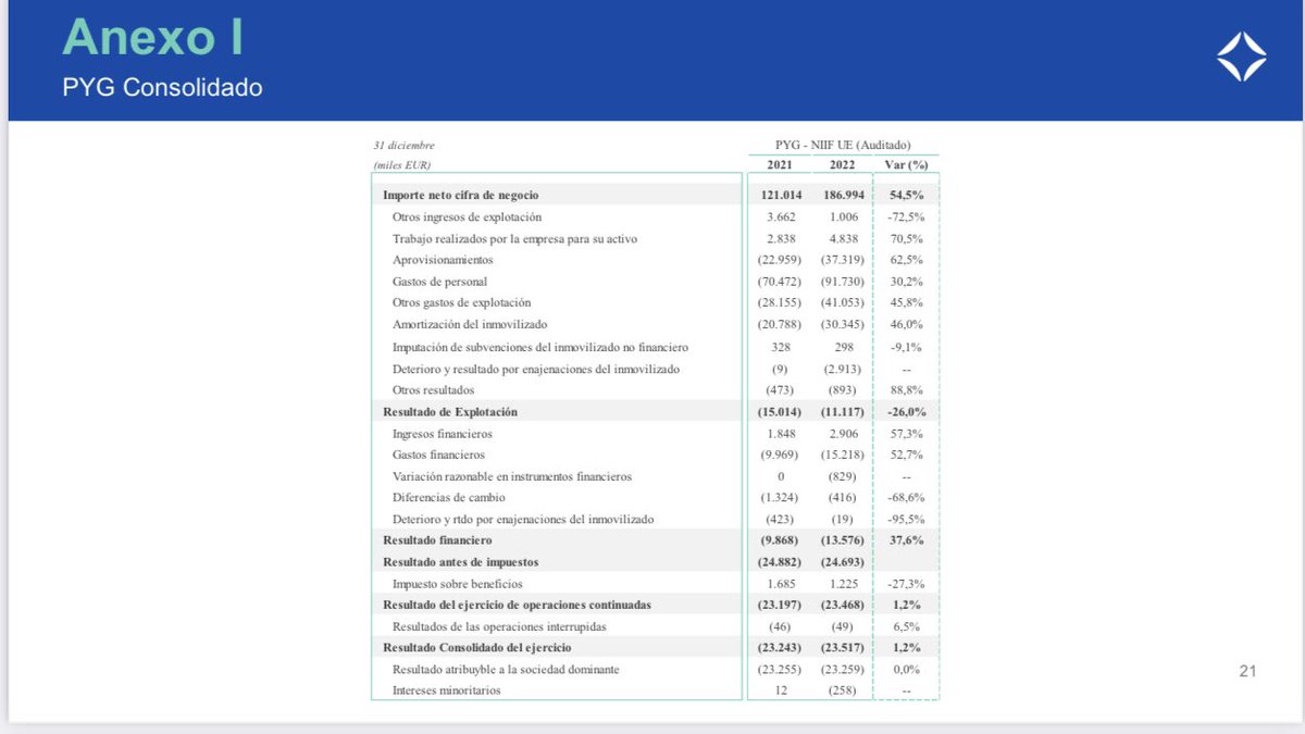 _ATTrader_'s tweet photo. #atryshealth #atry avance resultados https://t.co/Q5wQj14Fkj
