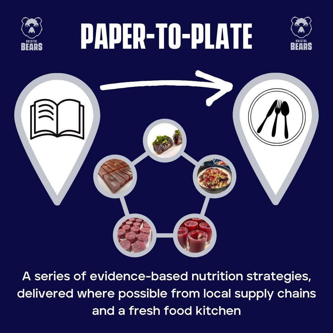 Paper to plate

A series of case study examples where nutritionist and chef work together to provide evidence based nutrition strategies via a fresh food kitchen using where possible local supply chains

<a href="/Chef_Mikebache/">Michael Bache</a> 
<a href="/BristolBears/">Bristol Bears 🐻</a> 
<a href="/BristolBearsW/">Bristol Bears Women 🐻</a>