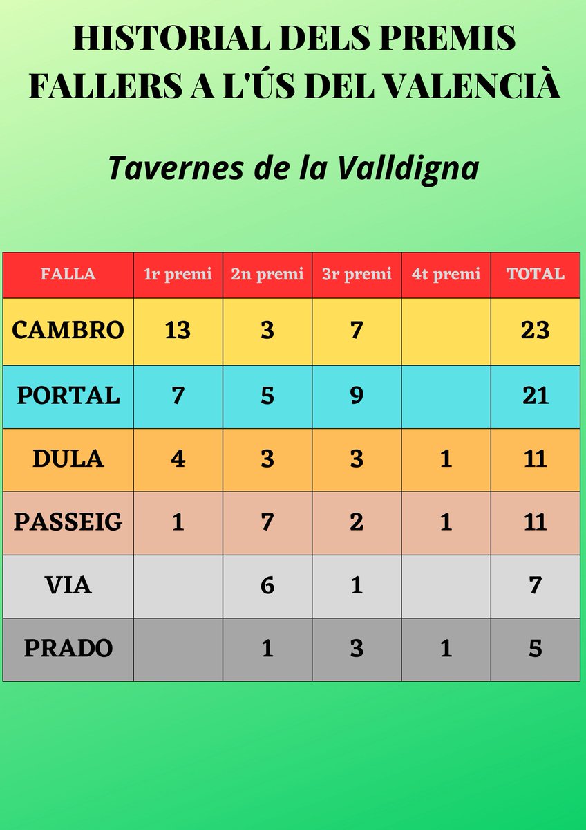 Promoció Valencià tweet media