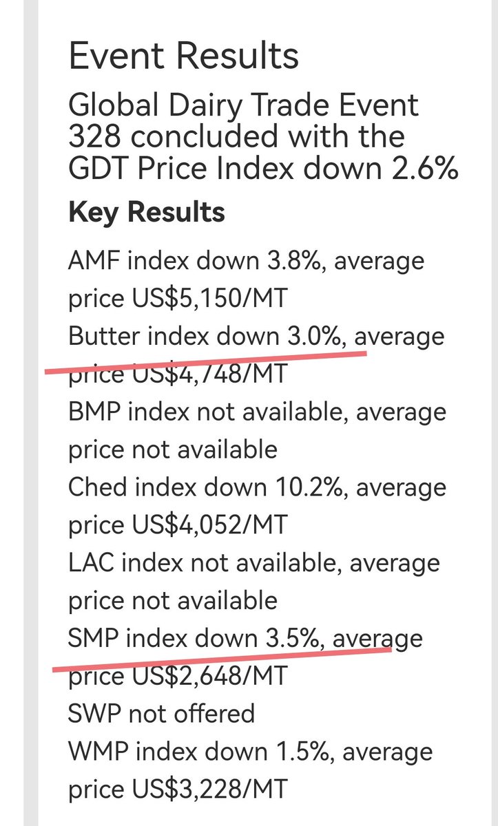 RTaraskevicius's tweet photo. (Still) not promising.. Especially for 🇱🇹 main dairy export commodities. https://t.co/qWw0gzQ31g