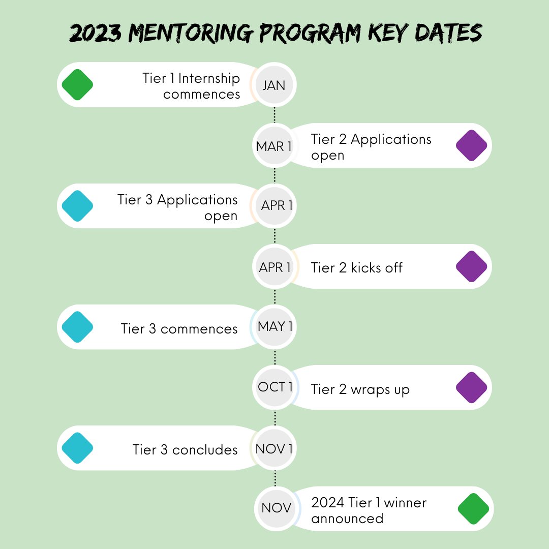 Parks & Leisure Australia tweet media