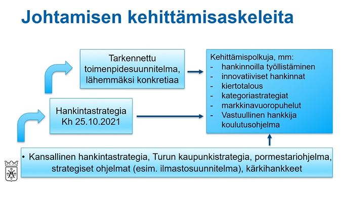Miten hankintoja johdetaan <a href="/Turkukaupunki/">Turun kaupunki</a>'ssa?Tässä  kertoo Susanna Sarvanto-Hohtari. Kehittämispolkuja  mm: #hankinnoillatyöllistäminen, #innovatiivisethankinnat #kiertotalous, #kategoriastrategia't &amp; #markkinavuoropuhelu't

#julkisethankinnat #kestäväkuntatyö