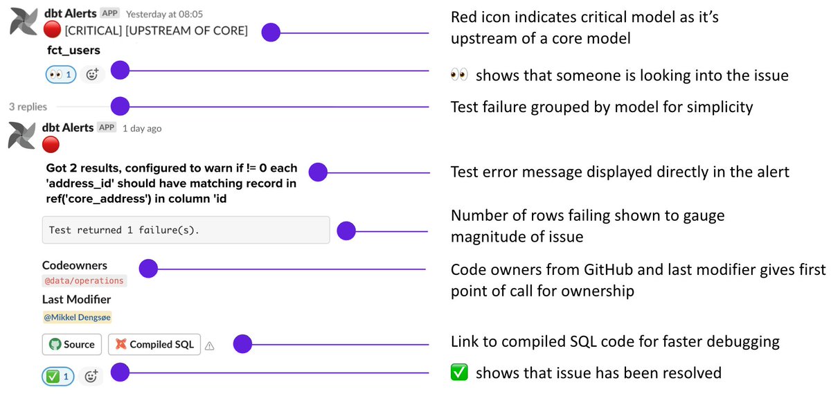 The data alerting workflow is hard to manage at scale. Here's a post about the challenges many teams face and an example of a better solution

synq.io/blog/data-aler…