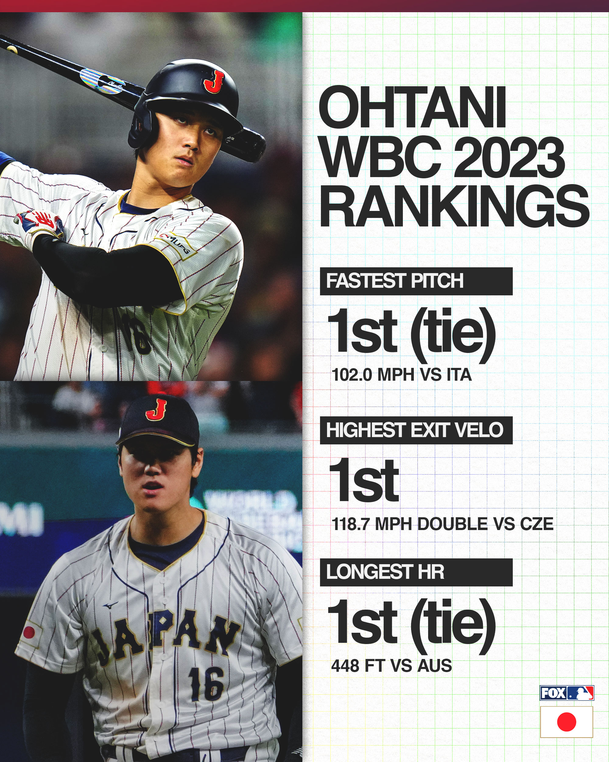 Shohei Ohtani | 大谷翔平 ✪ (@Shohei0htani) / X Shohei Ohtani | 大谷翔平 ✪ (@Shohei0htani) / X