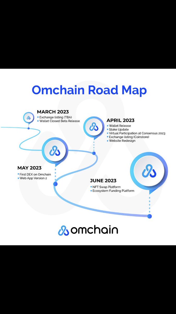 fabius_pictor's tweet photo. @elonmusk #Omlink Bridge: It is a blockchain bridge that enables token transfers between AVALANCHE, BSC, ETH and OMCHAIN networks. #Omchain https://t.co/f46BntN7HX