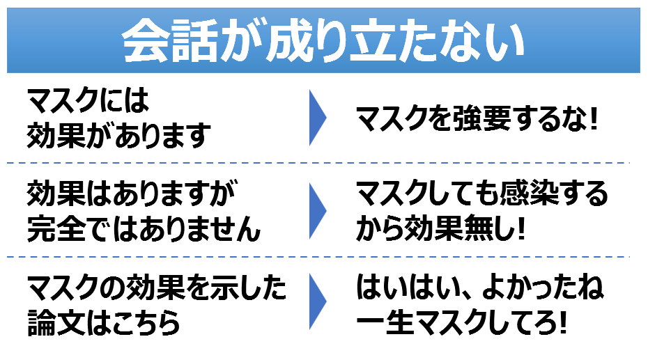 takua_scientist's tweet photo. 内容を理解していなかったり、言ってもいないことに反論したり。
こんな返信がよく来ます。 https://t.co/G5wqx5xhvV