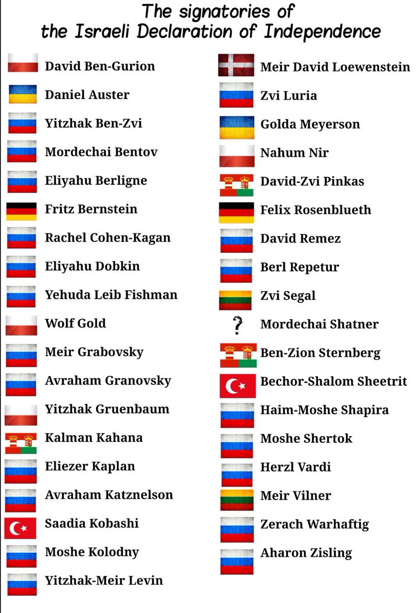 JamalDajani's tweet photo. The “indigenous” Zionists https://t.co/meg6idNKO7