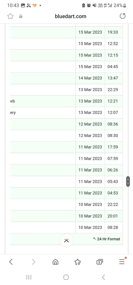 deepakjass's tweet photo. @BlueDart_ worst service I have ever seen in delivery business @ICICIBank @ICICIBank_Care please don't send any shipment from them 
They are not delivering my forex card  even after 15 calls from 16th of March till today nobody cares. 12 days for express delivery that's wonderful https://t.co/j1DX9ekJAL